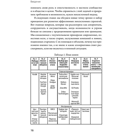 Книга "Стратегия процветания. Новый взгляд на конкуренцию, развитие бизнес-экосистемы и лидер", Рон Аднер - 9