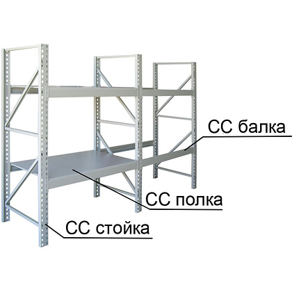 Стеллаж складской (тип СС), 2000x800x90 мм - 3