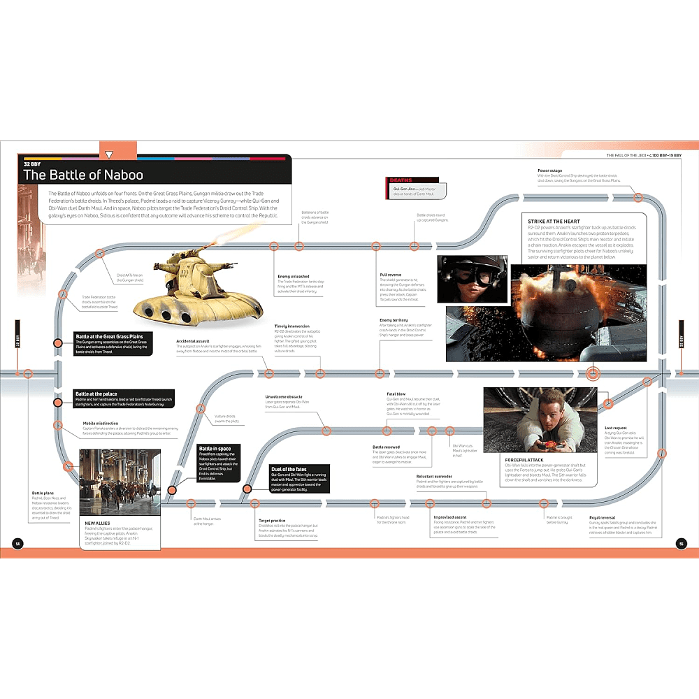 Книга на английском языке "Star Wars Timelines" - 6