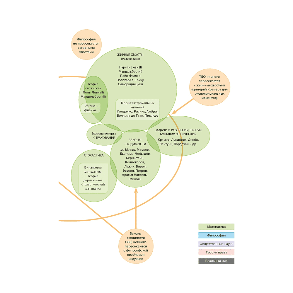 Книга "Incerto. Одураченные случайностью. О скрытой роли шанса в бизнесе и в жизни", Талеб Н.  - 3