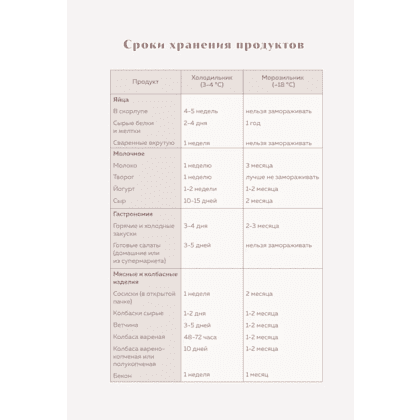 Книга "Книга для записи рецептов. Готовь и восхищай!" (нежно-цыплячий теплый) - 6