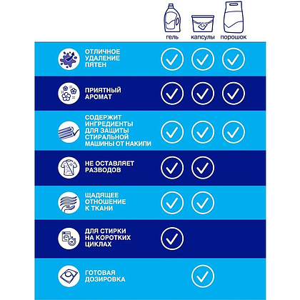 Порошок стиральный Лоск Колор, 2,7 кг, автомат - 8