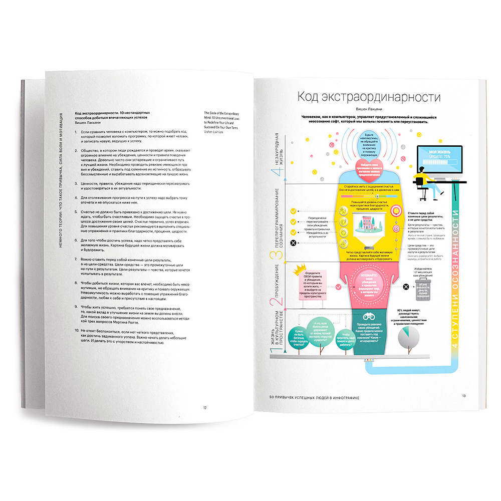 Книга-саммари "50 привычек успешных людей в инфографике" - 2