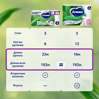 Бумага туалетная Zemma Natural Comfort Smart, 6 рулонов, 3 слоя, белый - 10