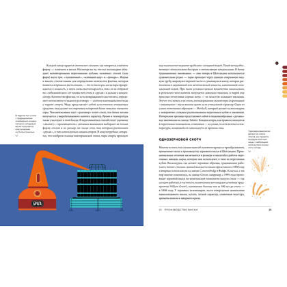 Книга "Love&Whiskey. Виски. Путеводитель в мир свободы, культуры и коктейлей", Николас Морган - 5