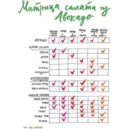 Книга "Соль, жир, кислота, жар. Главные элементы хорошей кухни", Сэмин Носрэт - 8