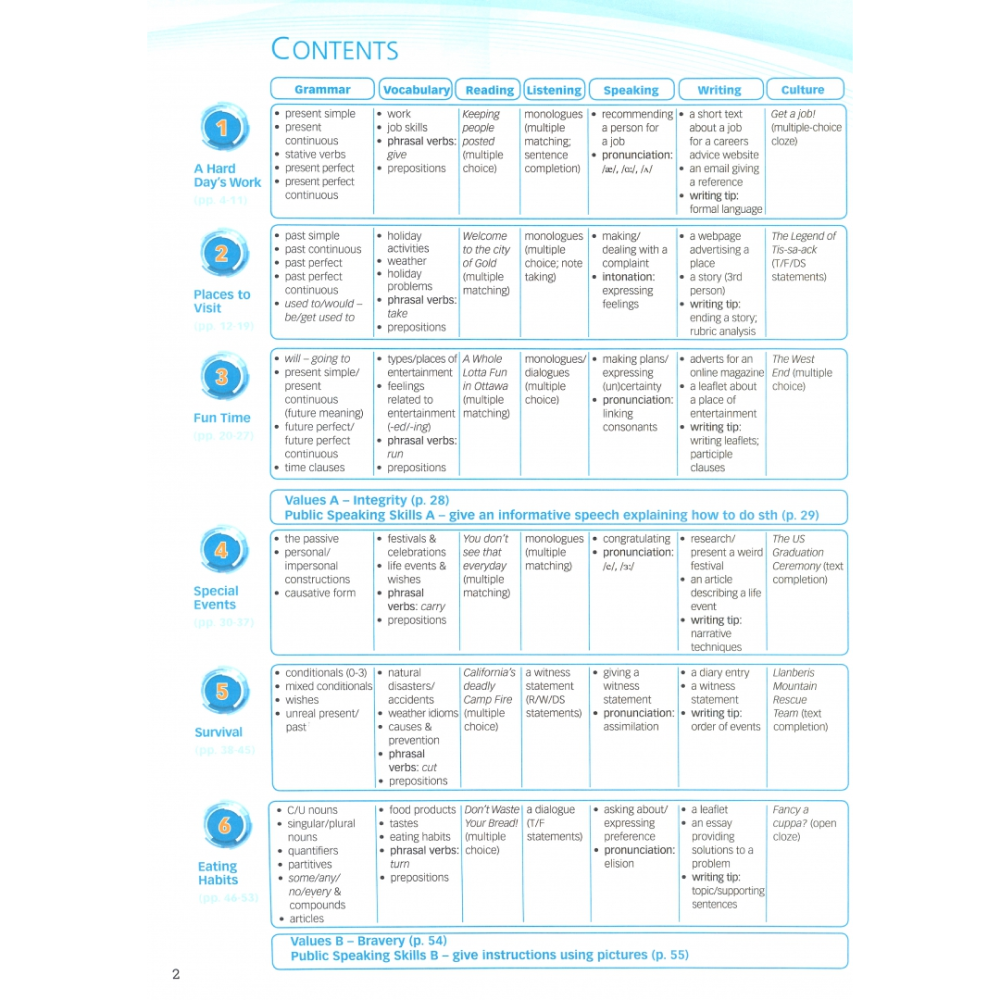 Книга "New Enterprise. B2. Student's Book with DigiBooks App", Jenny Dooley - 2