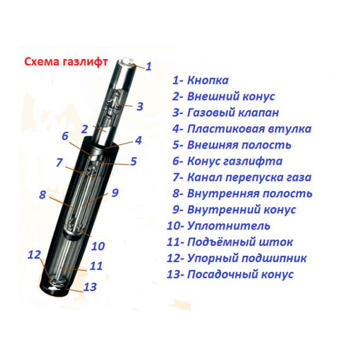 Газ-лифт L100 - 6