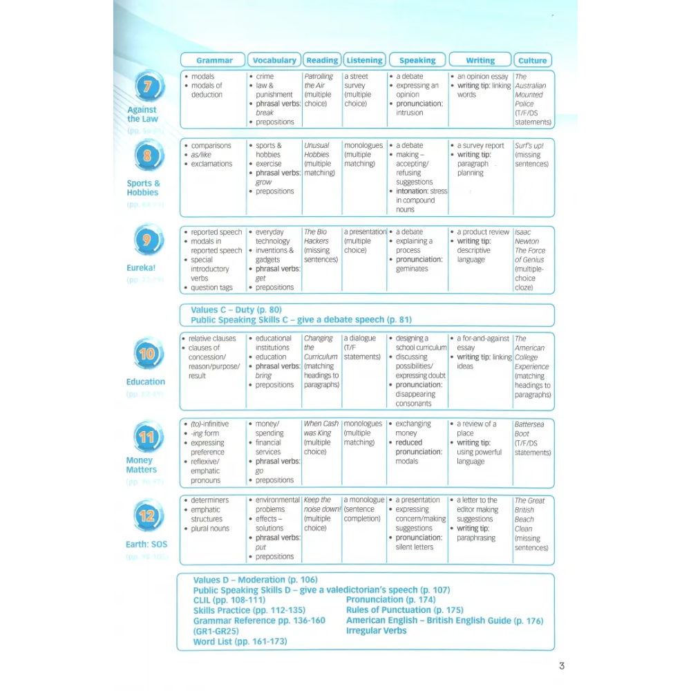 Книга "New Enterprise. B2. Student's Book with DigiBooks App", Jenny Dooley - 3