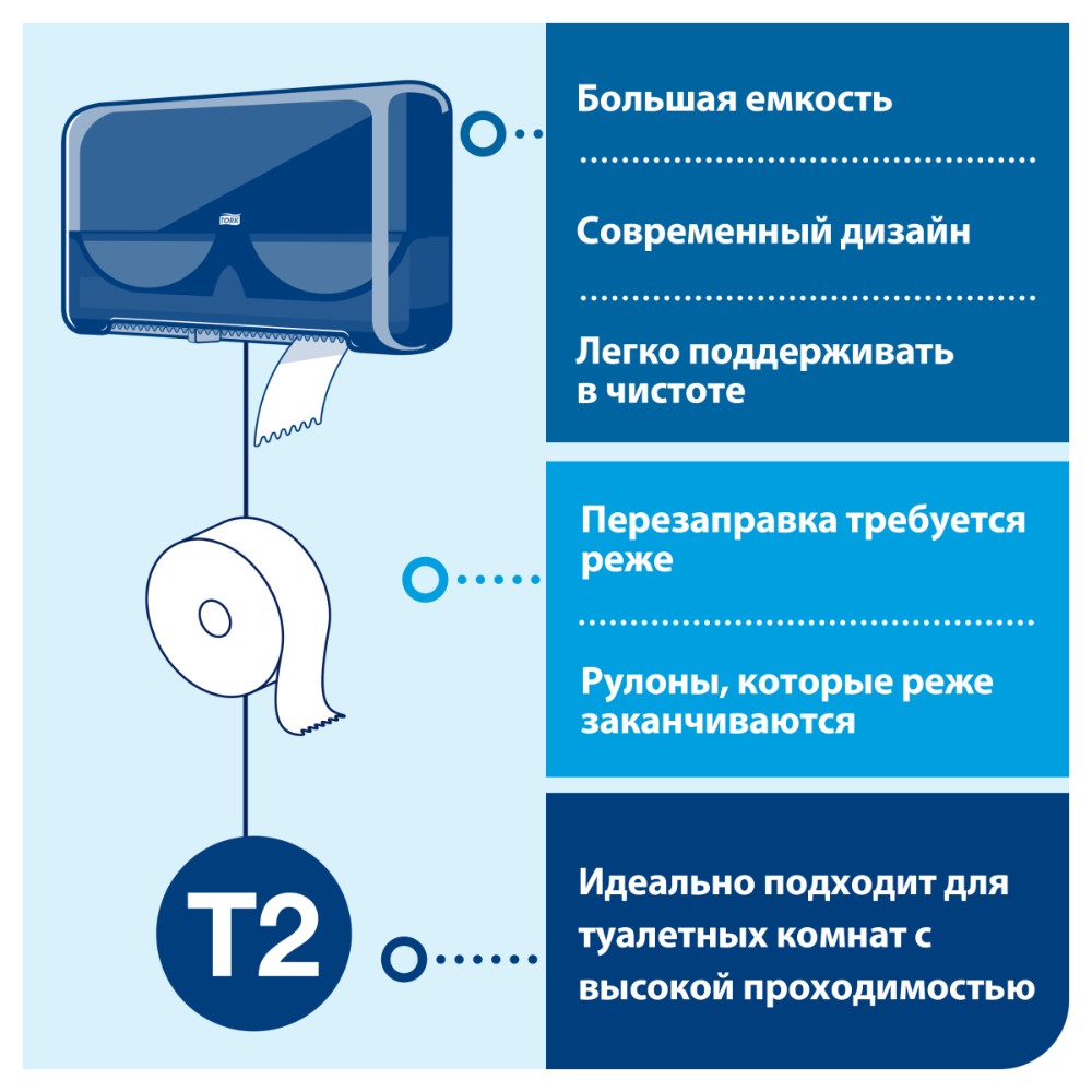 Бумага туалетная ТОРК Комфорт Т2 в мини-рулонах, 170 м, 2 слоя (120231) - 7