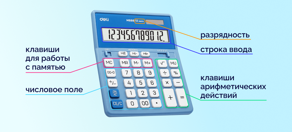 из чего состоит калькулятор