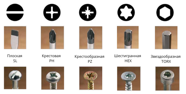 виды отверток.png