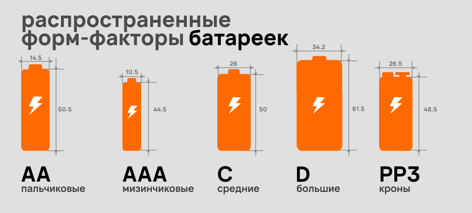 виды батареек по размерам с фото.png